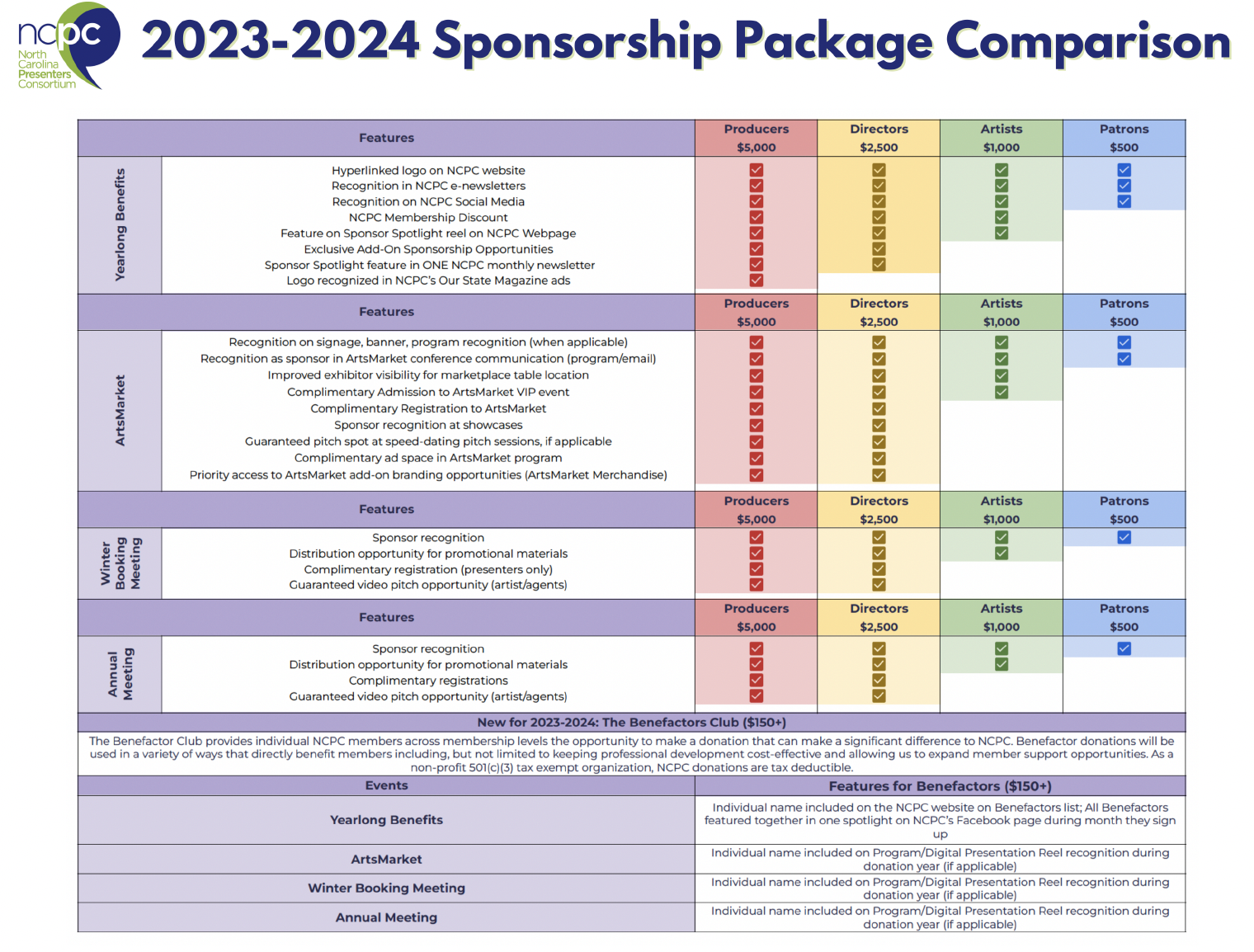 image of sponsorship level chart